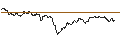 Intraday Chart für TURBO UNLIMITED LONG- OPTIONSSCHEIN OHNE STOPP-LOSS-LEVEL - INTESA SANPAOLO