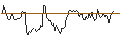 Intraday Chart für LONG MINI-FUTURE - AUD/USD