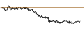 Intraday Chart für BEST UNLIMITED TURBO LONG CERTIFICATE - SCHAEFFLE