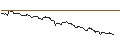 Intraday Chart für OPEN END TURBO CALL-OPTIONSSCHEIN MIT SL - DÜRR
