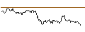 Gráfico intradía de TURBO UNLIMITED LONG- OPTIONSSCHEIN OHNE STOPP-LOSS-LEVEL - KRONES