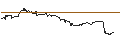 Gráfico intradía de OPEN END TURBO CALL-OPTIONSSCHEIN MIT SL - MODERNA