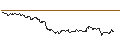 Gráfico intradía de OPEN END TURBO BULL - VOLKSWAGEN VZ