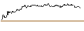 Grafico intraday di OPEN END TURBO CALL-OPTIONSSCHEIN MIT SL - BIOMARIN PHARMACEUTICAL