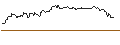 Intraday Chart für OPEN END TURBO BULL OPTIONSSCHEIN - UNILEVER