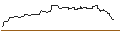 Intraday Chart für OPEN END-TURBO-OPTIONSSCHEIN - UNILEVER