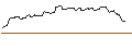 Intraday Chart für OPEN END-TURBO-OPTIONSSCHEIN - UNILEVER