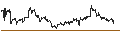 Intraday Chart für OPEN END TURBO CALL-OPTIONSSCHEIN MIT SL - BERKSHIRE HATHAWAY `B`