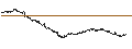 Intraday Chart für LONG MINI-FUTURE - ORANGE