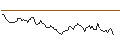 Intraday chart for LONG MINI-FUTURE - GLENCORE