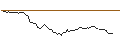 Intraday Chart für OPEN END TURBO LONG - VINCI