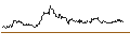 Intraday-grafiek van TURBO UNLIMITED LONG- OPTIONSSCHEIN OHNE STOPP-LOSS-LEVEL - ANDRITZ