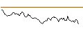 Intraday chart for LONG MINI-FUTURE - GLENCORE