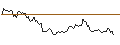Gráfico intradía de Leatherback Long/Short Alternative Yield ETF - USD