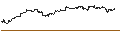 Intraday Chart für UNLIMITED TURBO LONG - ABBVIE