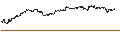 Intraday Chart für MINI FUTURE LONG - ABBVIE