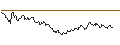 Intraday Chart für OPEN END TURBO LONG - VOESTALPINE
