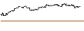 Intraday Chart für UNLIMITED TURBO LONG - ABBVIE