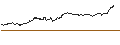Intraday Chart für TURBO UNLIMITED SHORT- OPTIONSSCHEIN OHNE STOPP-LOSS-LEVEL - VESTAS WIND SYSTEMS