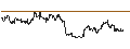 Intraday Chart für UNLIMITED TURBO SHORT - CLOROX