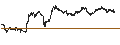 Intraday Chart für UNLIMITED TURBO BEAR - EUR/USD