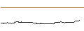Intraday Chart für LEVERAGE LONG - SALESFORCE