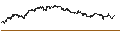 Intraday Chart für UNLIMITED TURBO BEAR - PLATINUM