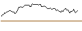 Intraday Chart für PUT - SPRINTER OPEN END - PLATINUM