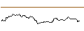 Intraday Chart für OPEN END TURBO BULL OPTIONSSCHEIN - CAPGEMINI