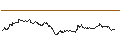 Intraday Chart für OPEN END TURBO BULL OPTIONSSCHEIN - CAPGEMINI