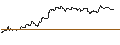 Intraday Chart für TURBO UNLIMITED SHORT- OPTIONSSCHEIN OHNE STOPP-LOSS-LEVEL - VOLKSWAGEN VZ