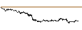Intraday Chart für LEVERAGE LONG - VOLKSWAGEN VZ