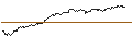Intraday Chart für OPEN END TURBO BULL OPTIONSSCHEIN - MICROSOFT