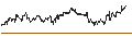 Intraday Chart für TURBO UNLIMITED SHORT- OPTIONSSCHEIN OHNE STOPP-LOSS-LEVEL - PHILIPS