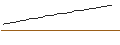 Intraday Chart für BONUS ZERTIFIKAT - ABN AMROGDS