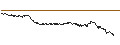 Intraday Chart für OPEN END TURBO CALL WARRANT - JDE PEET`S