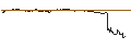 Gráfico intradía de TURBO UNLIMITED SHORT- OPTIONSSCHEIN OHNE STOPP-LOSS-LEVEL - FEDEX CORP