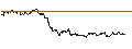 Intraday Chart für OPEN END TURBO PUT-OPTIONSSCHEIN MIT SL - SKYWORKS SOLUTIONS