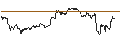 Grafico intraday di TURBO UNLIMITED SHORT- OPTIONSSCHEIN OHNE STOPP-LOSS-LEVEL - ECKERT & ZIEGLER STRAHLEN