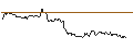 Intraday Chart für TURBO UNLIMITED SHORT- OPTIONSSCHEIN OHNE STOPP-LOSS-LEVEL - AUTODESK