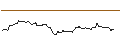 Intraday-grafiek van LONG MINI FUTURE WARRANT - CAPGEMINI