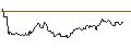 Intraday Chart für OPEN END TURBO OPTIONSSCHEIN LONG - BP PLC