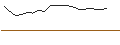 Intraday-grafiek van OPEN END TURBO OPTIONSSCHEIN - CAPGEMINI