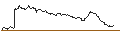 Intraday Chart für EXPRESS-ZERTIFIKAT MIT FIXEM KUPON - HELLOFRESH