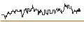 Intraday-grafiek van TURBO UNLIMITED LONG- OPTIONSSCHEIN OHNE STOPP-LOSS-LEVEL - KINDER MORGAN