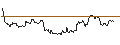 Intraday Chart für OPEN END TURBO OPTIONSSCHEIN LONG - CHEVRON CORP