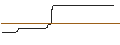 Intraday-grafiek van HOWE WOHN0.62528