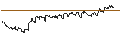 Intraday Chart für OPEN END TURBO PUT-OPTIONSSCHEIN MIT SL - NESTLÉ SA