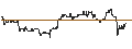 Intraday Chart für TURBO UNLIMITED SHORT- OPTIONSSCHEIN OHNE STOPP-LOSS-LEVEL - ZOETIS