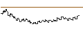 Intraday chart for FAKTOR OPTIONSSCHEIN - DOLLAR GENERAL